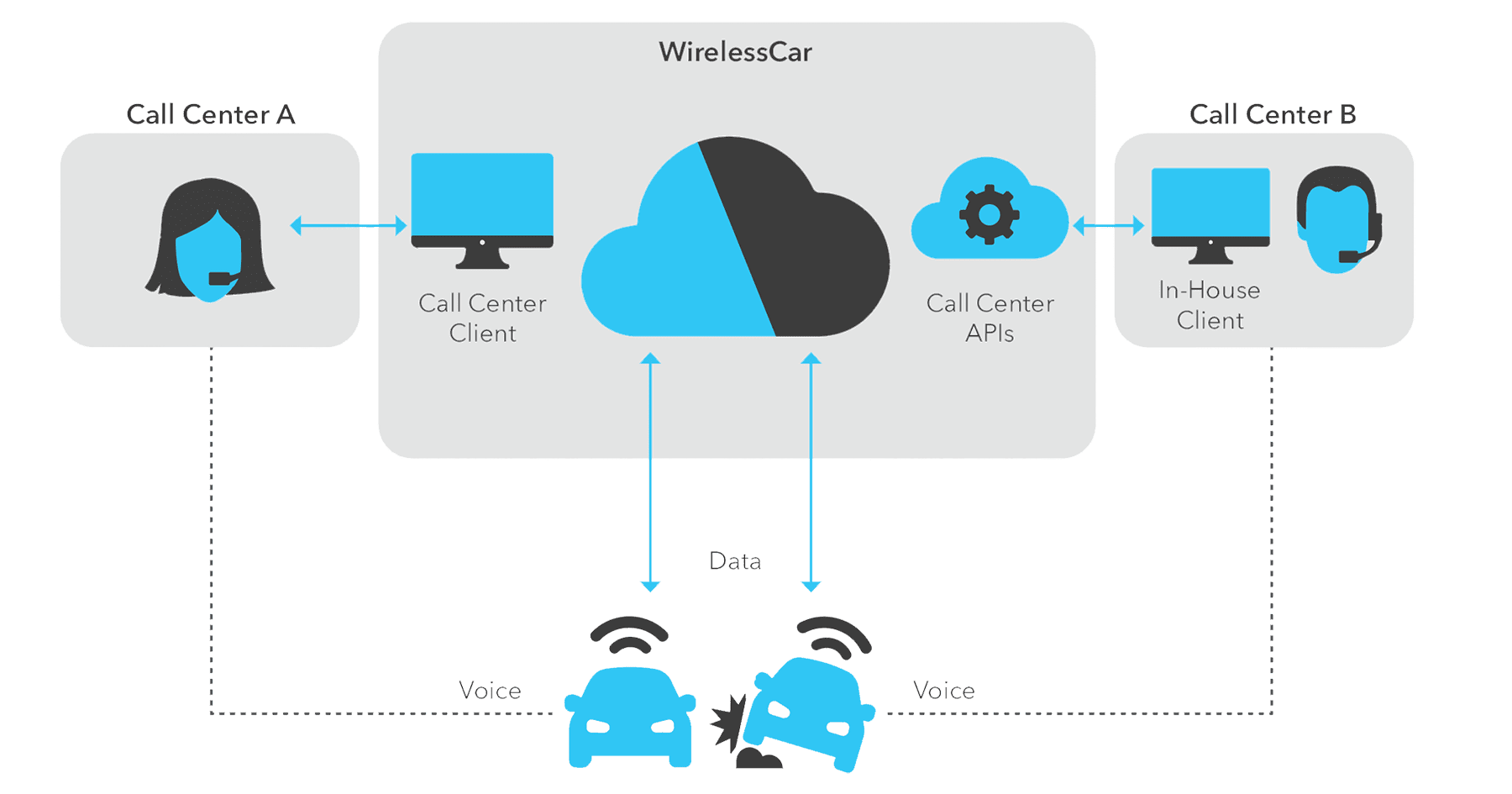 Call Center Services diagram 3