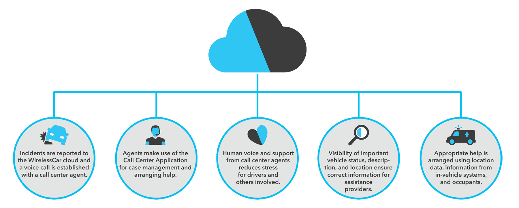 Call Center Services diagram