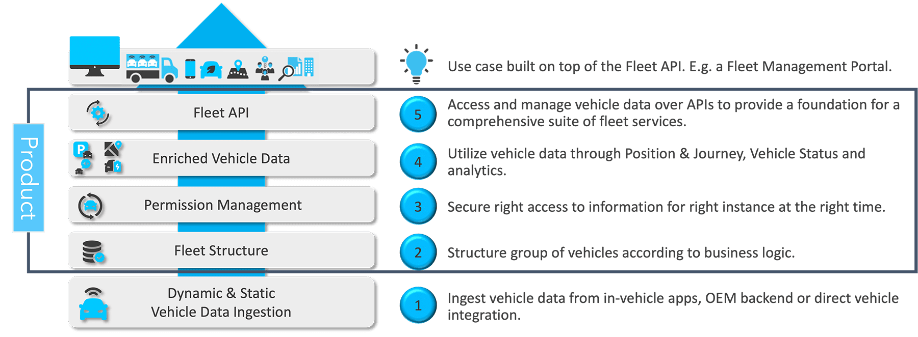 Fleet essentials diagram