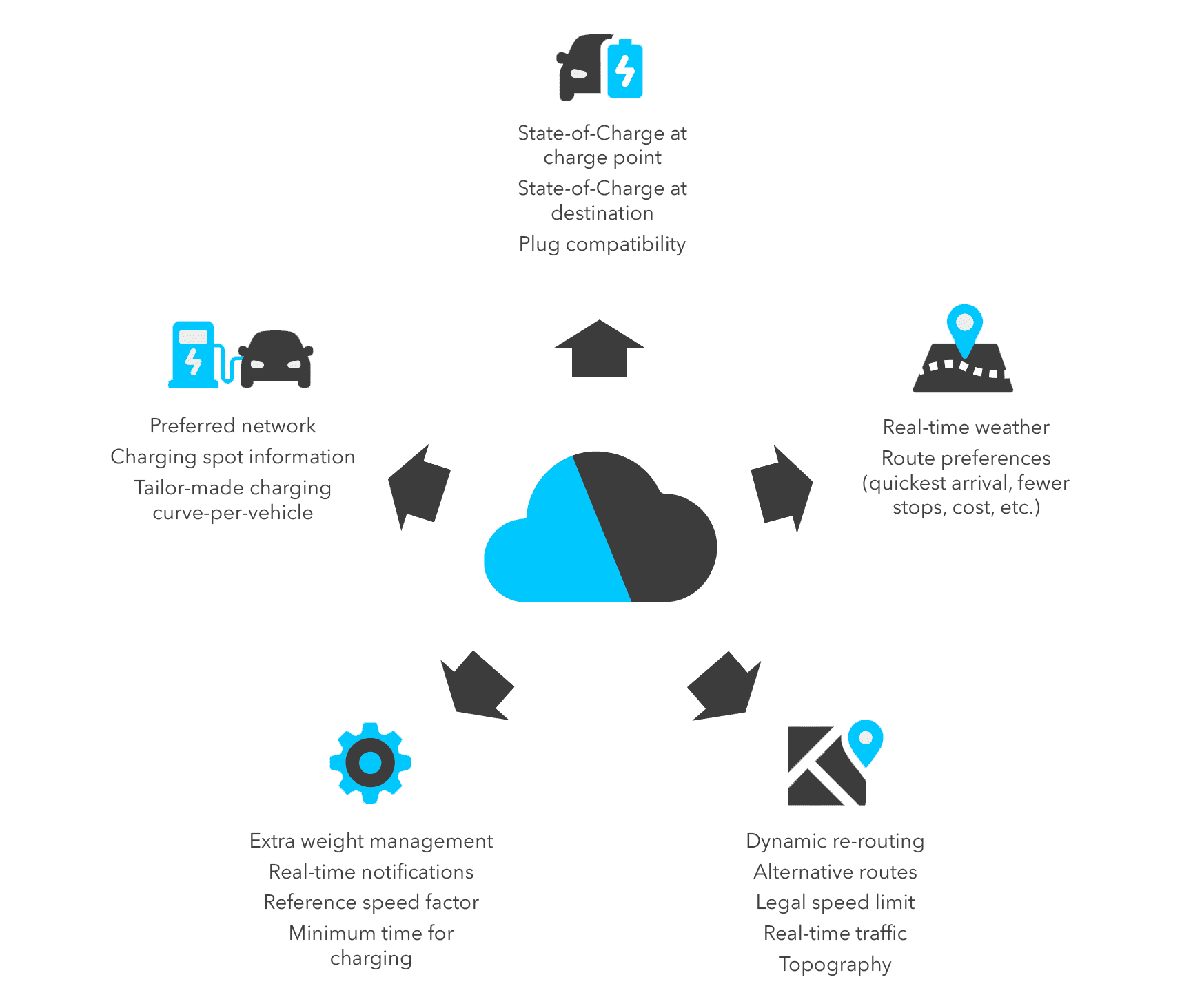 SEVR diagram 2