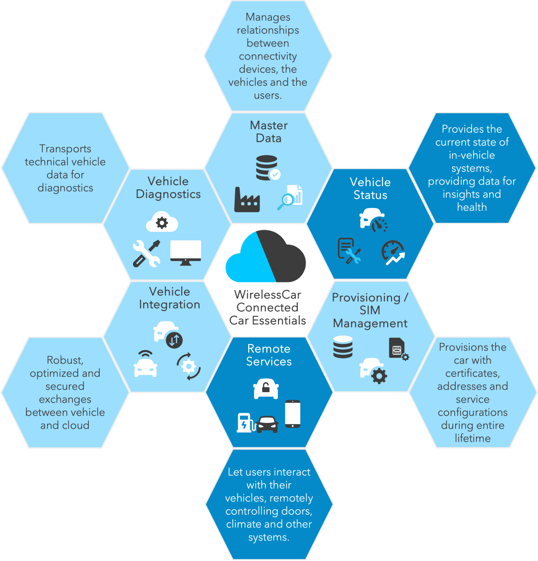 CCE Diagram