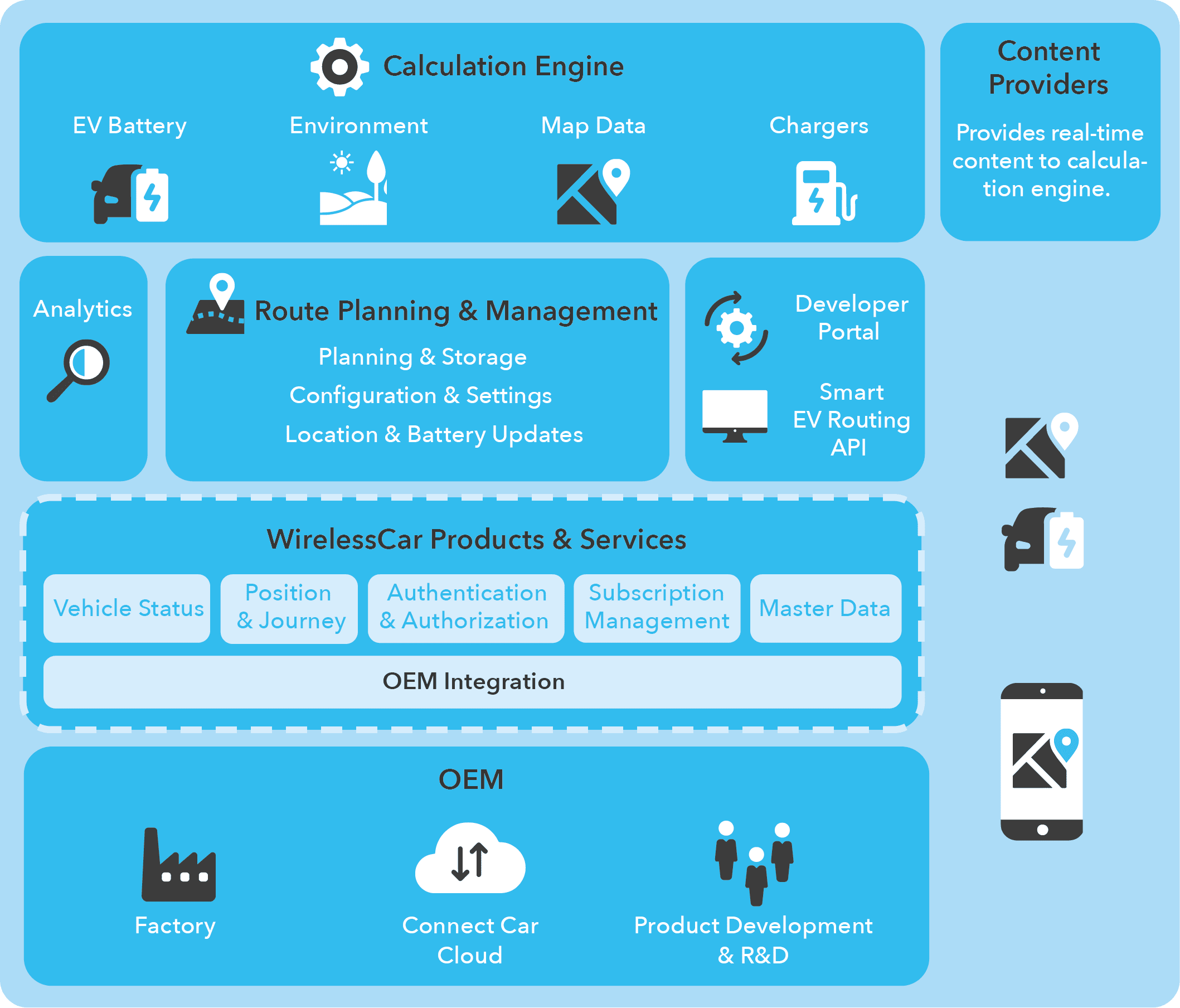 Product overview of Smart EV Routing